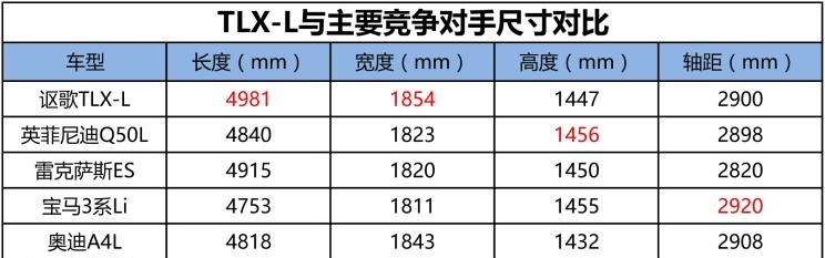  英菲尼迪,英菲尼迪Q50L,沃尔沃,沃尔沃S60,雷克萨斯,雷克萨斯ES,捷豹,捷豹XEL