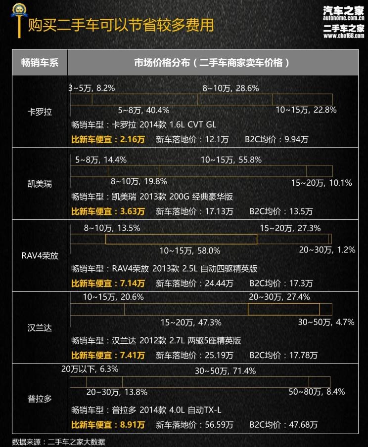  丰田,丰田C-HR,汉兰达,凯美瑞,卡罗拉,RAV4荣放,比亚迪,汉