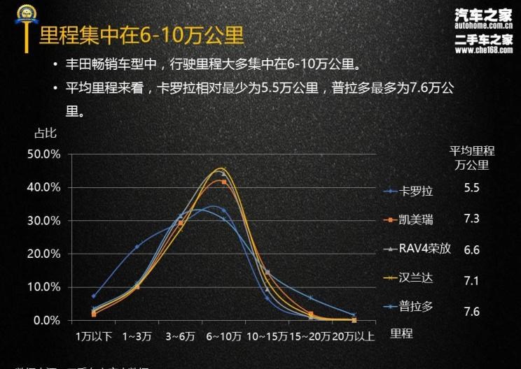  丰田,丰田C-HR,汉兰达,凯美瑞,卡罗拉,RAV4荣放,比亚迪,汉