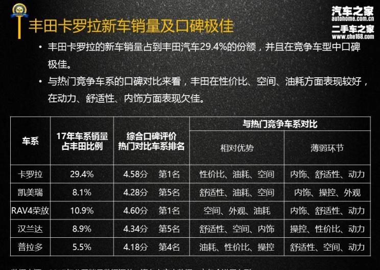  丰田,丰田C-HR,汉兰达,凯美瑞,卡罗拉,RAV4荣放,比亚迪,汉