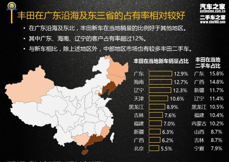  丰田,丰田C-HR,汉兰达,凯美瑞,卡罗拉,RAV4荣放,比亚迪,汉