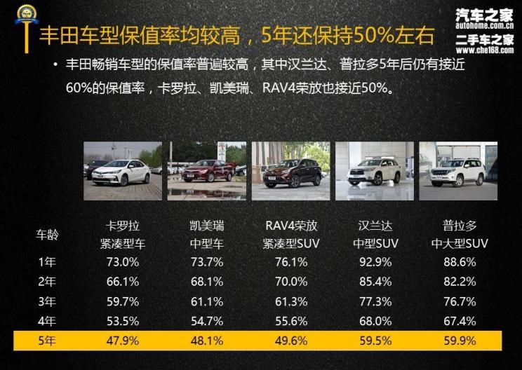  丰田,丰田C-HR,汉兰达,凯美瑞,卡罗拉,RAV4荣放,比亚迪,汉