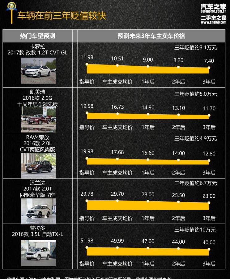  丰田,丰田C-HR,汉兰达,凯美瑞,卡罗拉,RAV4荣放,比亚迪,汉