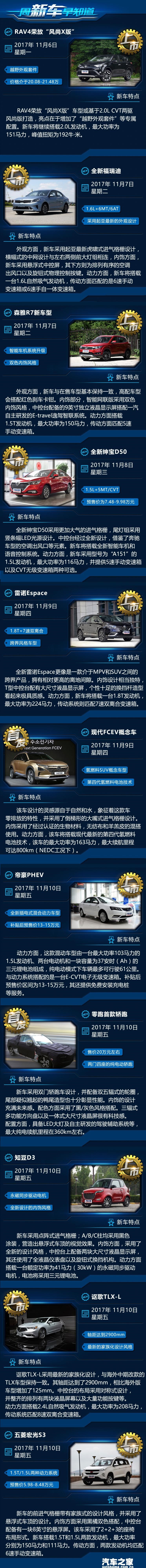  起亚,福瑞迪,五菱汽车,五菱宏光S3,五菱宏光S