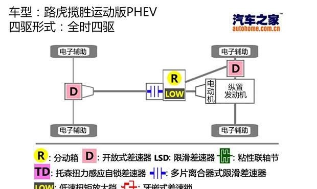  路虎,揽胜,宝马,宝马X5,沃尔沃,沃尔沃XC90,揽胜运动版