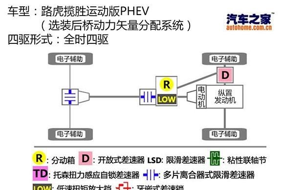  路虎,揽胜,宝马,宝马X5,沃尔沃,沃尔沃XC90,揽胜运动版