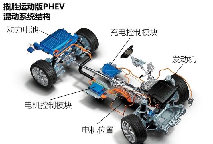  路虎,揽胜,宝马,宝马X5,沃尔沃,沃尔沃XC90,揽胜运动版