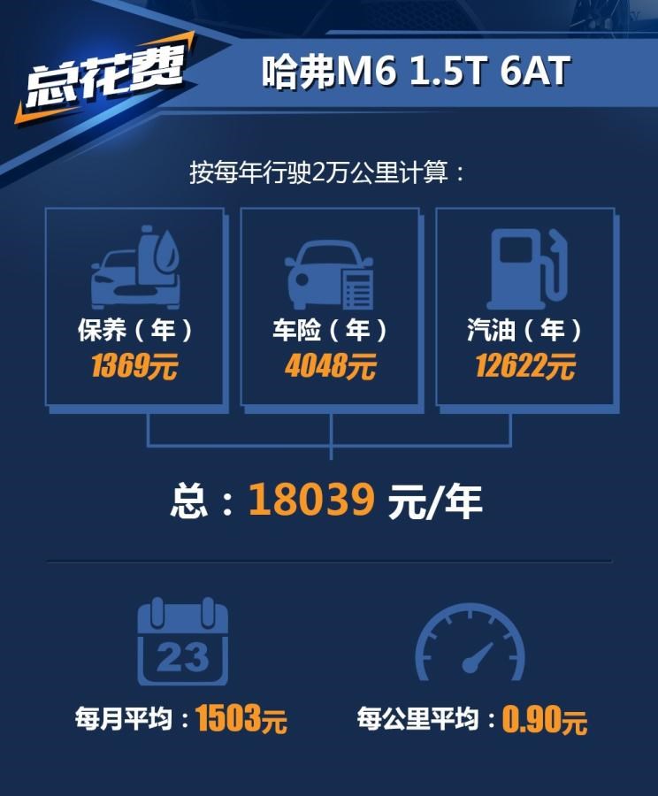  荣威,荣威RX5,广汽传祺,传祺GS4,哈弗,哈弗H6,哈弗M6