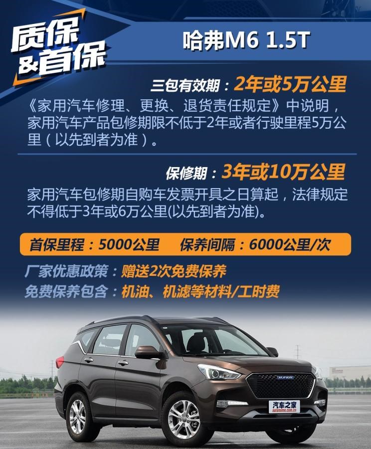  荣威,荣威RX5,广汽传祺,传祺GS4,哈弗,哈弗H6,哈弗M6