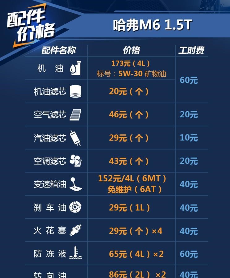  荣威,荣威RX5,广汽传祺,传祺GS4,哈弗,哈弗H6,哈弗M6
