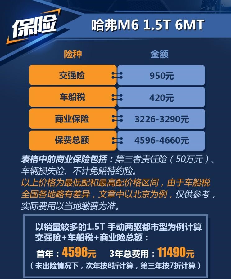  荣威,荣威RX5,广汽传祺,传祺GS4,哈弗,哈弗H6,哈弗M6