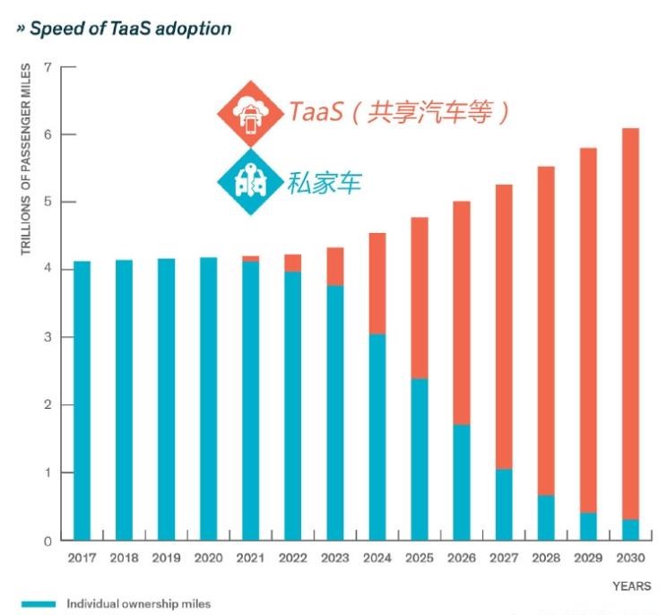  路虎,发现