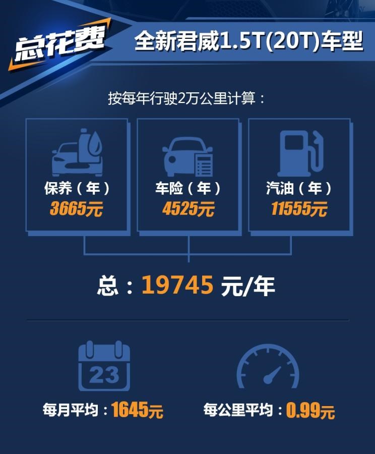  福特,蒙迪欧,别克,君威
