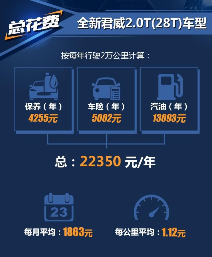  福特,蒙迪欧,别克,君威