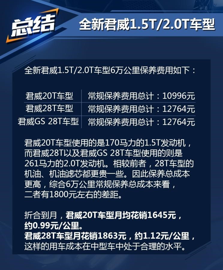  福特,蒙迪欧,别克,君威