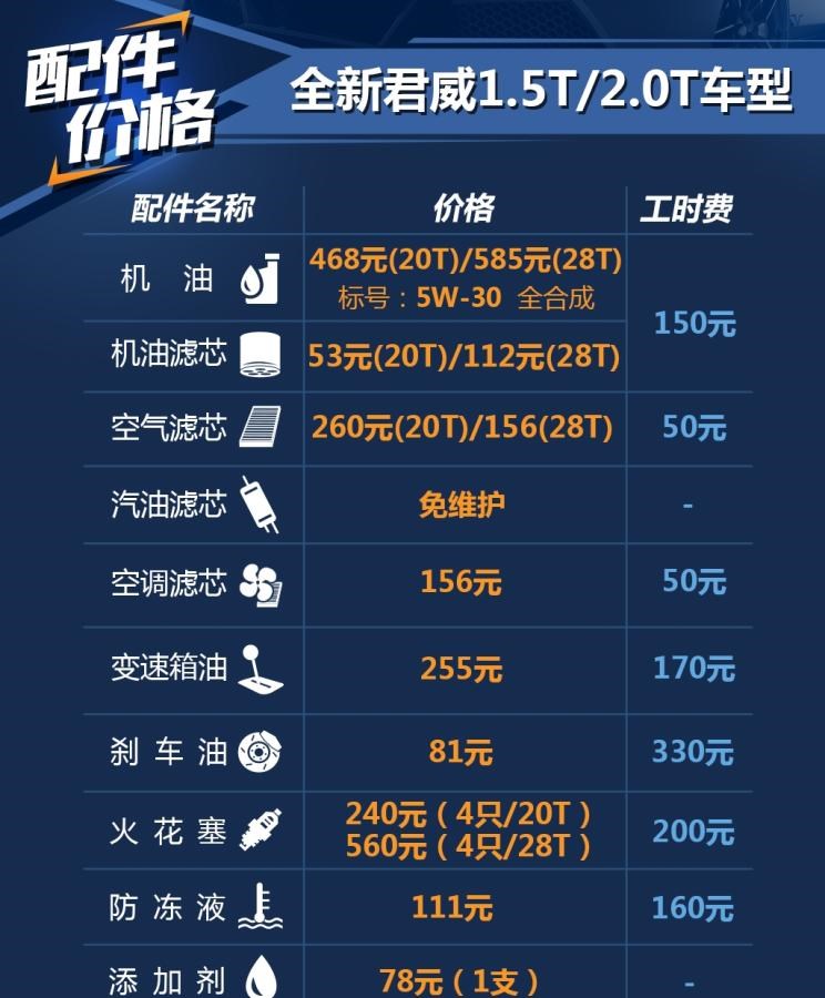  福特,蒙迪欧,别克,君威