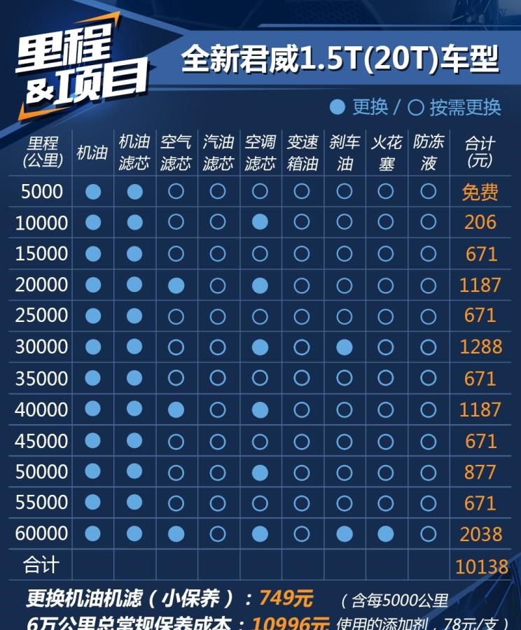  福特,蒙迪欧,别克,君威