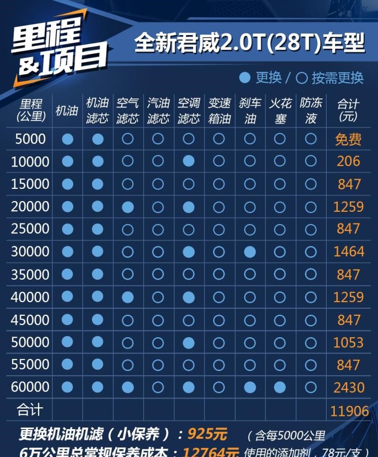  福特,蒙迪欧,别克,君威