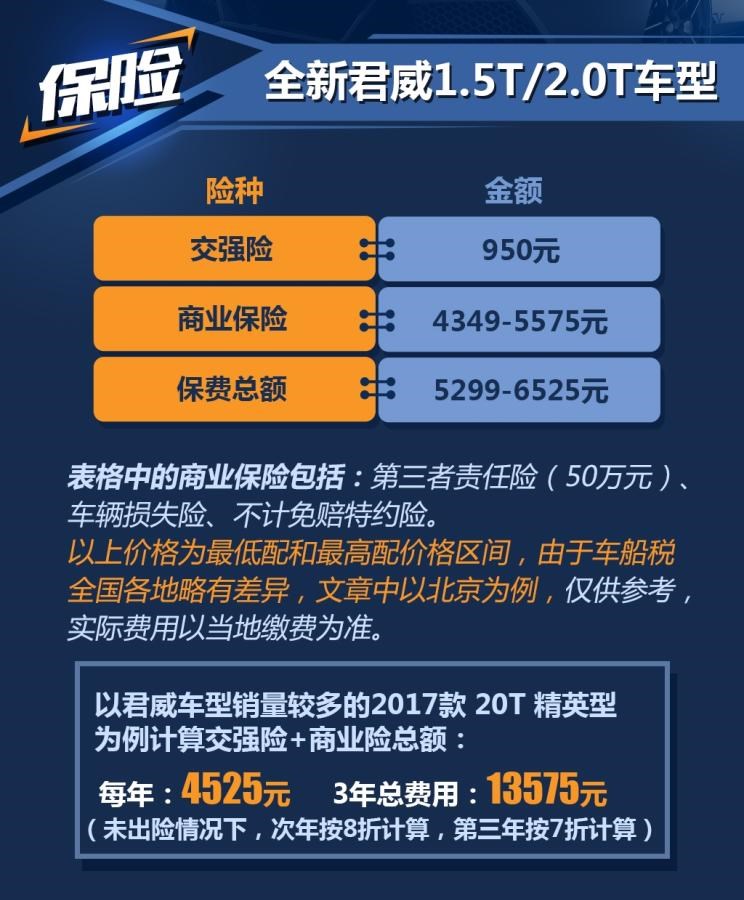  福特,蒙迪欧,别克,君威