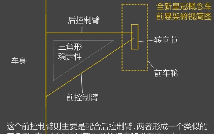  奥迪,奥迪A4L,丰田,皇冠,宝马,宝马3系,路虎,发现,别克,世纪,奔驰,奔驰C级