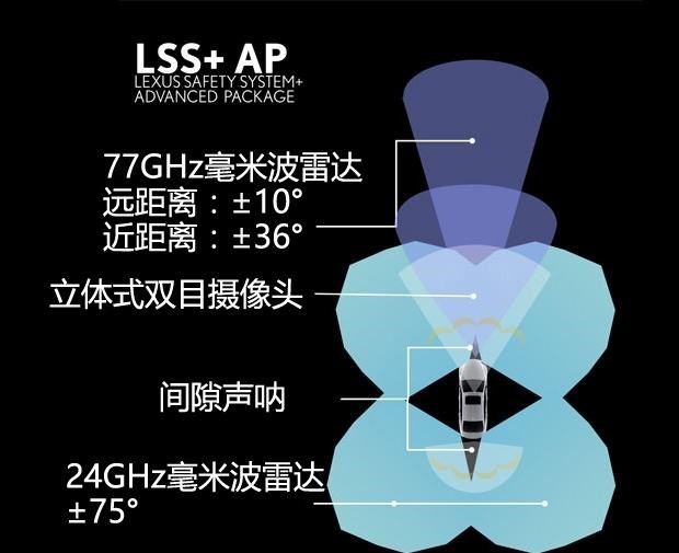  雷克萨斯,雷克萨斯LS