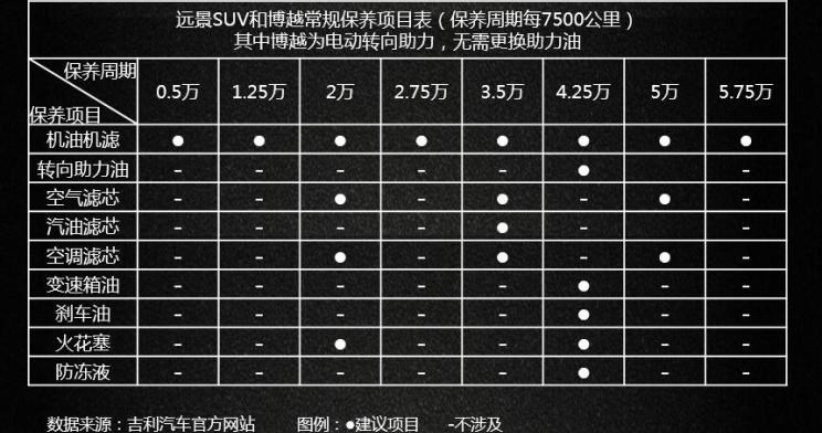  吉利汽车,帝豪,博越,路虎,发现
