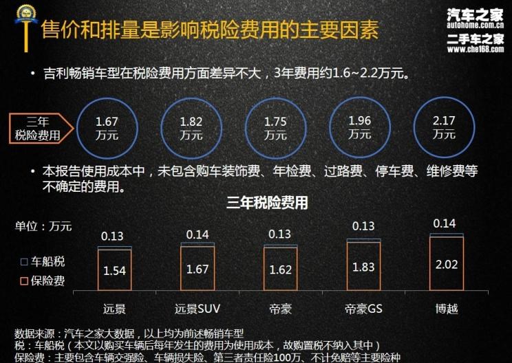  吉利汽车,帝豪,博越,路虎,发现