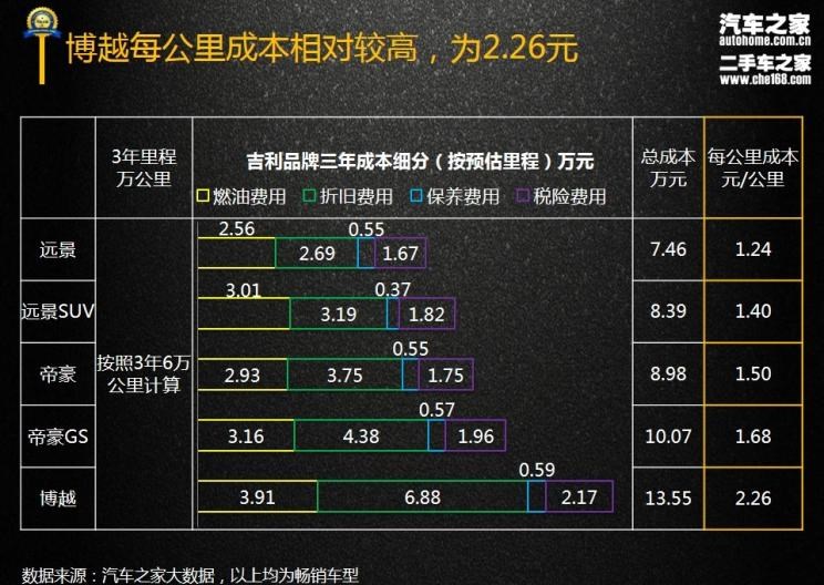  吉利汽车,帝豪,博越,路虎,发现