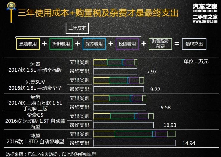  吉利汽车,帝豪,博越,路虎,发现