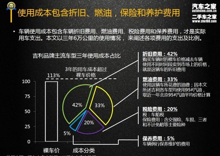  吉利汽车,帝豪,博越,路虎,发现