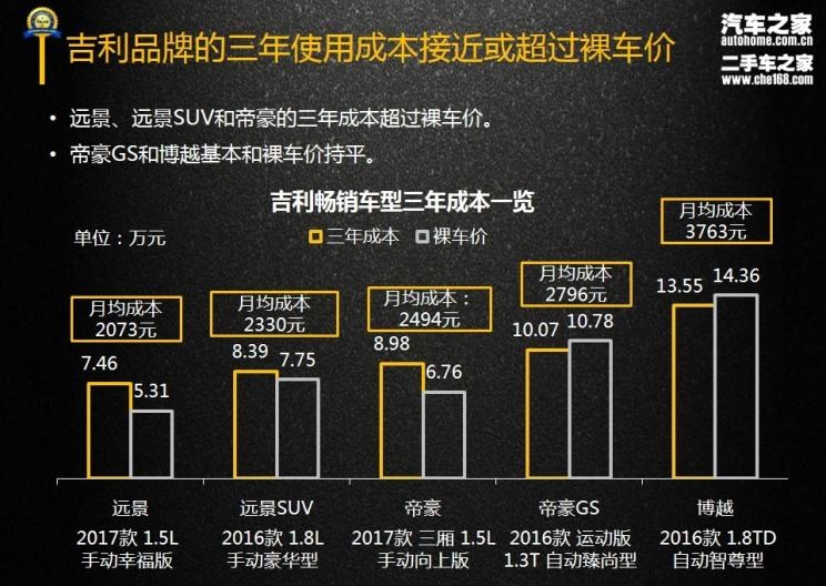  吉利汽车,帝豪,博越,路虎,发现