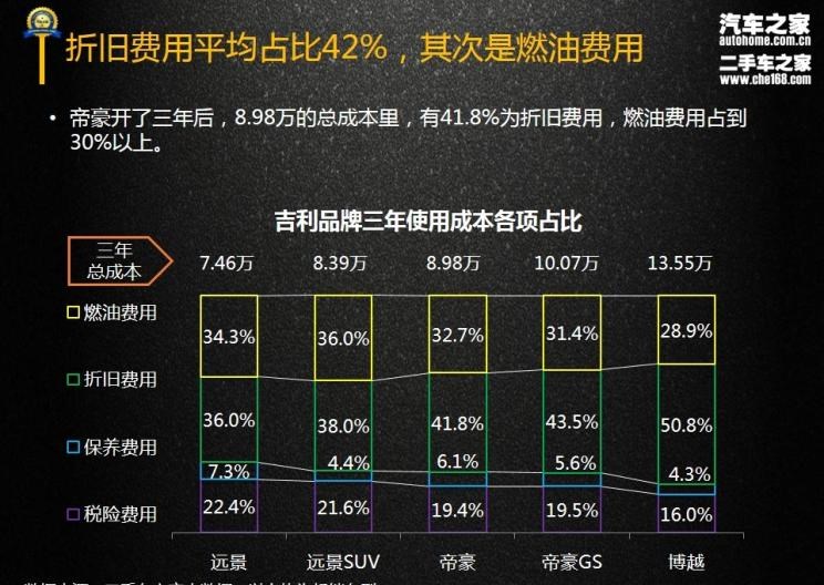  吉利汽车,帝豪,博越,路虎,发现