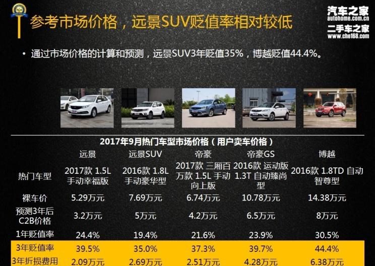  吉利汽车,帝豪,博越,路虎,发现