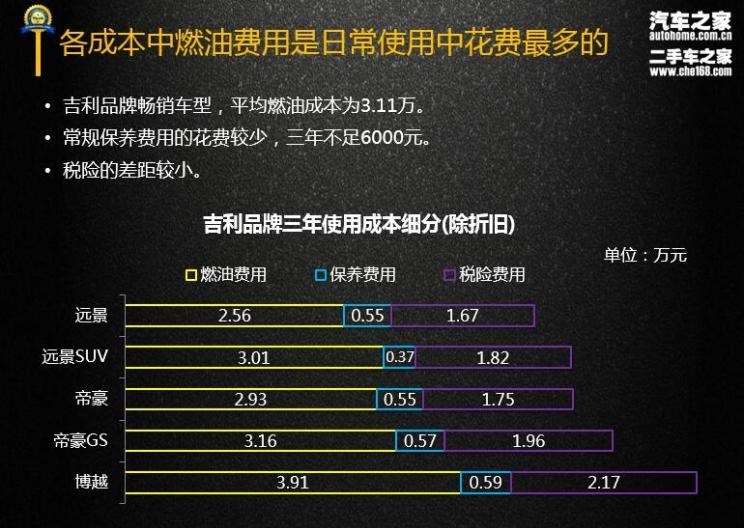  吉利汽车,帝豪,博越,路虎,发现