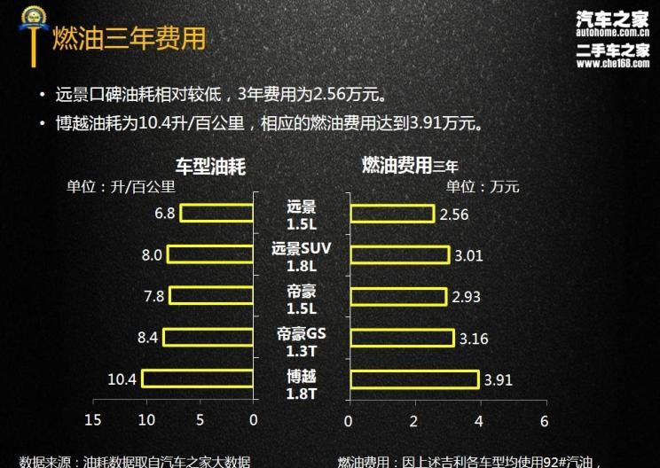  吉利汽车,帝豪,博越,路虎,发现