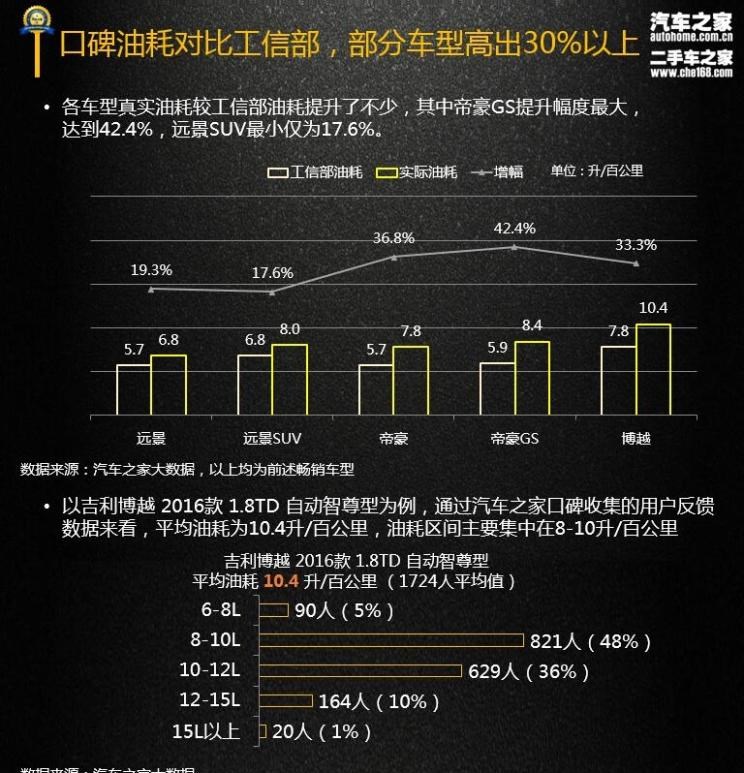  吉利汽车,帝豪,博越,路虎,发现