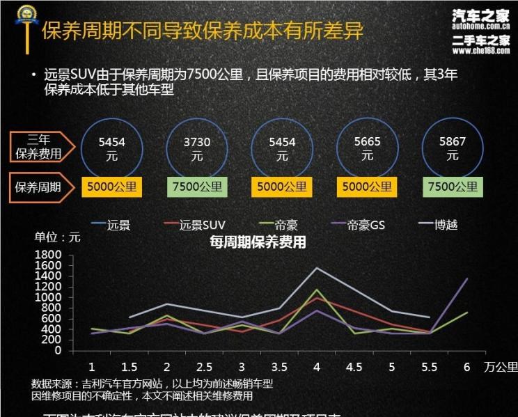  吉利汽车,帝豪,博越,路虎,发现