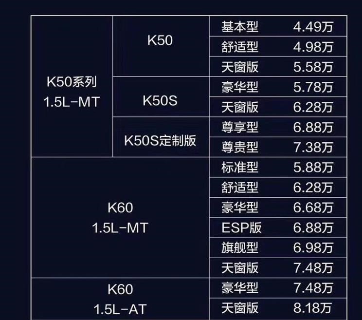  开瑞,优越,小象EV,大象EV,优劲T72L,优劲T70L,优劲EV,优劲T50,优劲T52,优优EV,优劲,优优,江豚,开瑞X6,开瑞K60,海豚EV