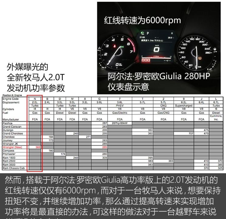  路虎,发现,阿尔法·罗密欧,Giulia,Jeep,牧马人
