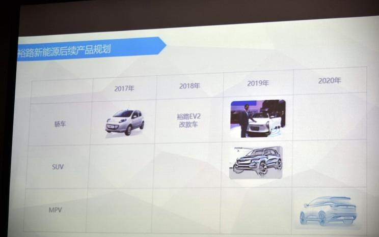  东风,猛士MS600,锐骐6 EV,俊风E11K,锐骐,锐骐6,锐骐7,帕拉索,猛士M50