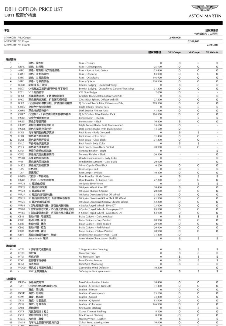  阿斯顿·马丁,阿斯顿·马丁DBX,阿斯顿·马丁DB11,V8 Vantage,阿斯顿·马丁DBS