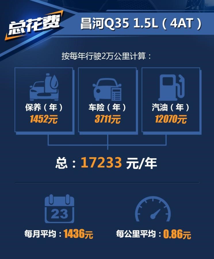  东南,东南DX3