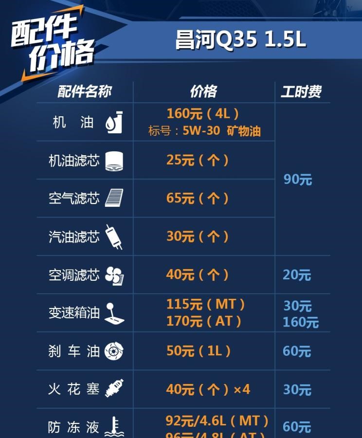  东南,东南DX3