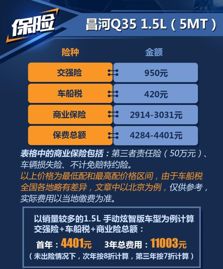  东南,东南DX3