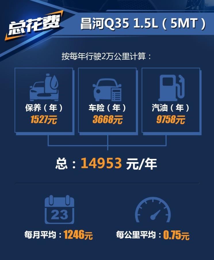  东南,东南DX3