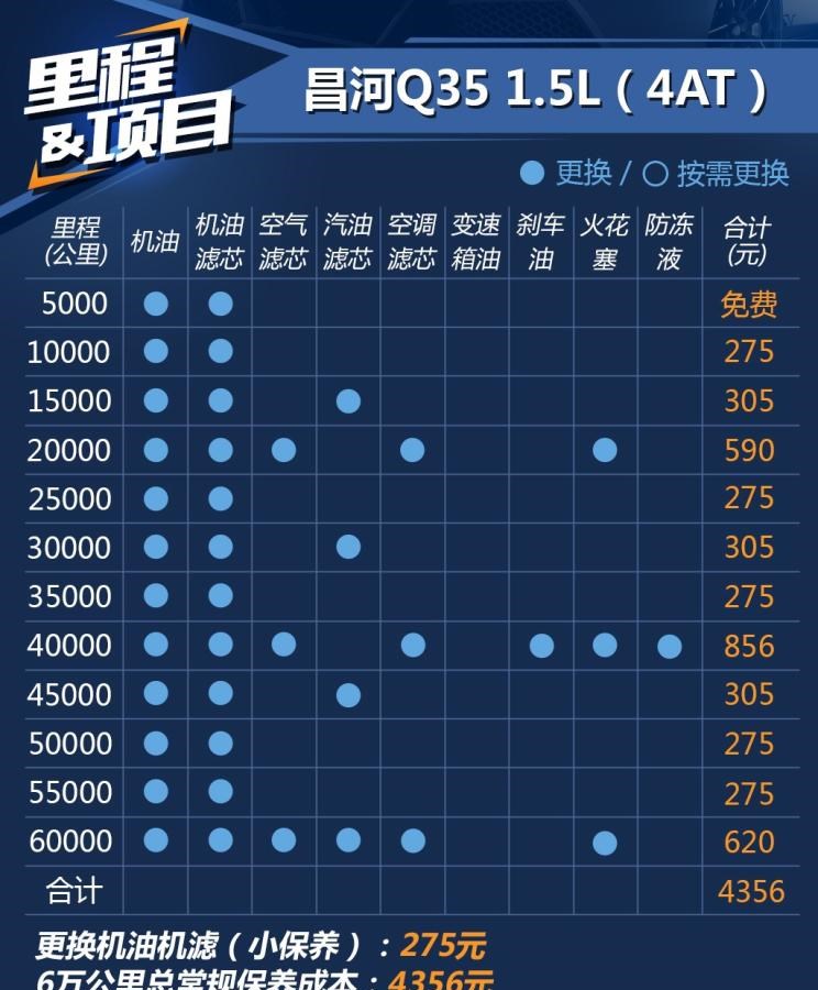  东南,东南DX3