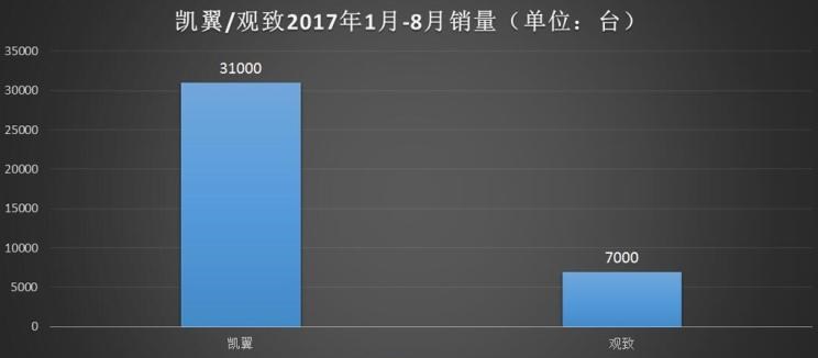  路虎,揽胜,广汽传祺,传祺GS8,发现,荣威,荣威RX5,揽胜极光,捷豹,捷豹XFL,奇瑞,瑞虎7