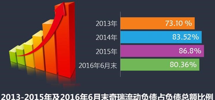  路虎,揽胜,广汽传祺,传祺GS8,发现,荣威,荣威RX5,揽胜极光,捷豹,捷豹XFL,奇瑞,瑞虎7