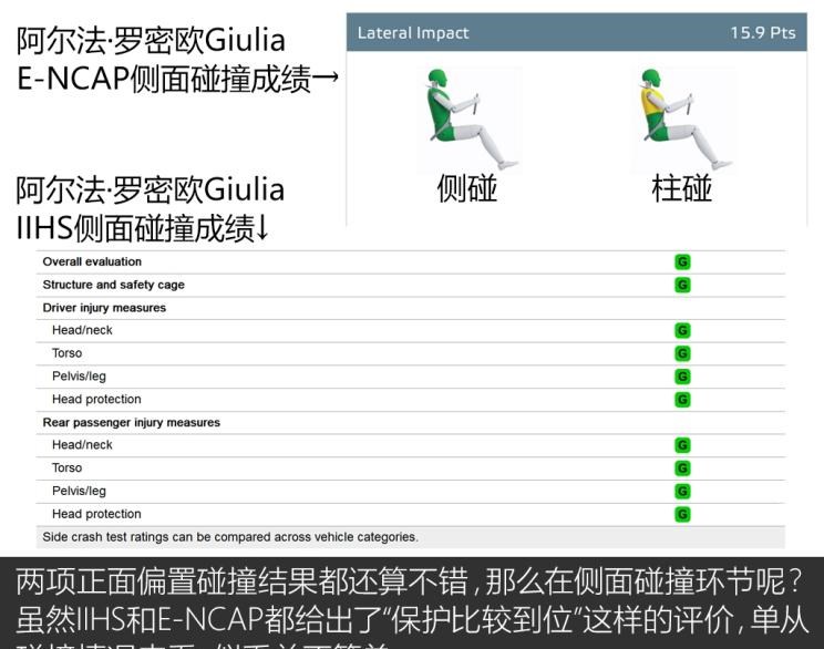  路虎,发现,阿尔法·罗密欧,Giulia