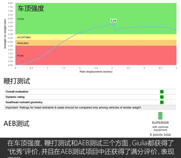  路虎,发现,阿尔法·罗密欧,Giulia
